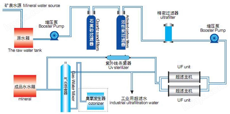 纯净水消毒机：守护您与家人的健康