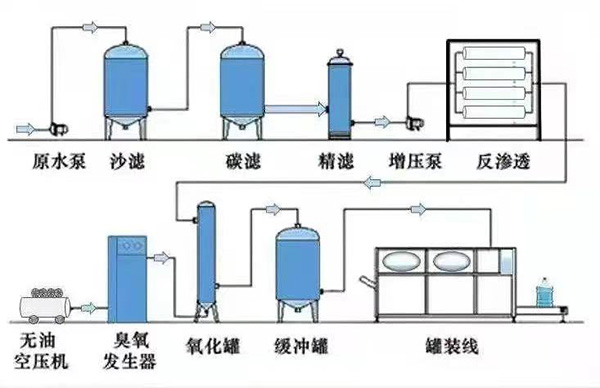 环保水处理机械——引领绿色未来的科技之选