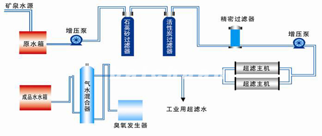 矿泉水臭氧杀菌机：为您的健康饮水提供全方位保护