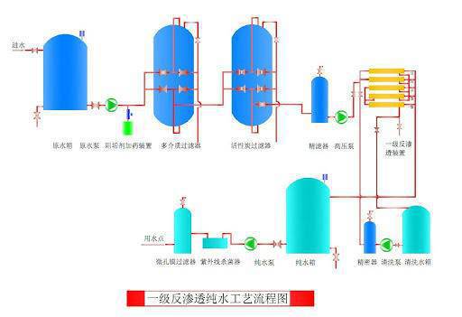 矿泉水桶装设备——开启饮用水产业新纪元