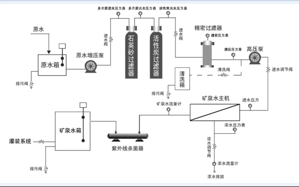 矿泉水桶装设备——开启饮用水产业新纪元