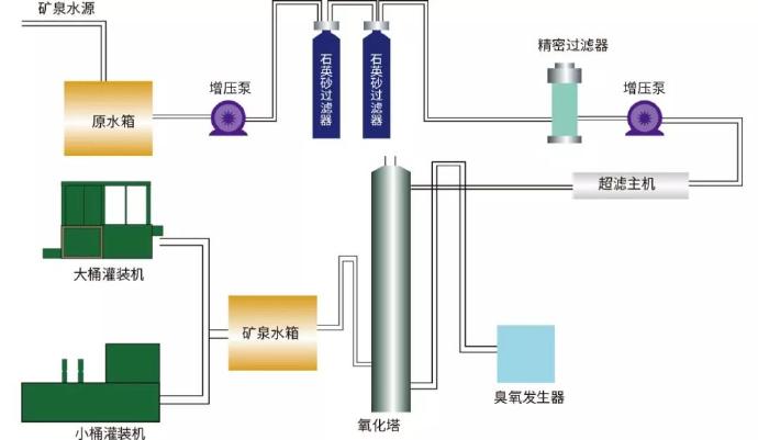 纯净水反渗透设备——打造健康生活的保障