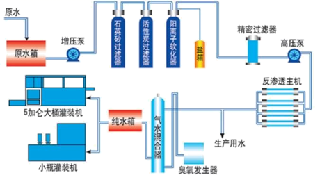 矿泉水生产成本揭秘：你喝的矿泉水值不值这个价格？